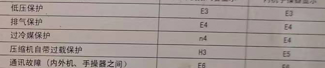 易县空调电话在哪里找